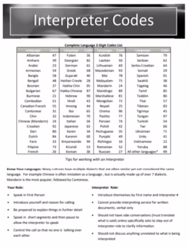 Interpreter Codes